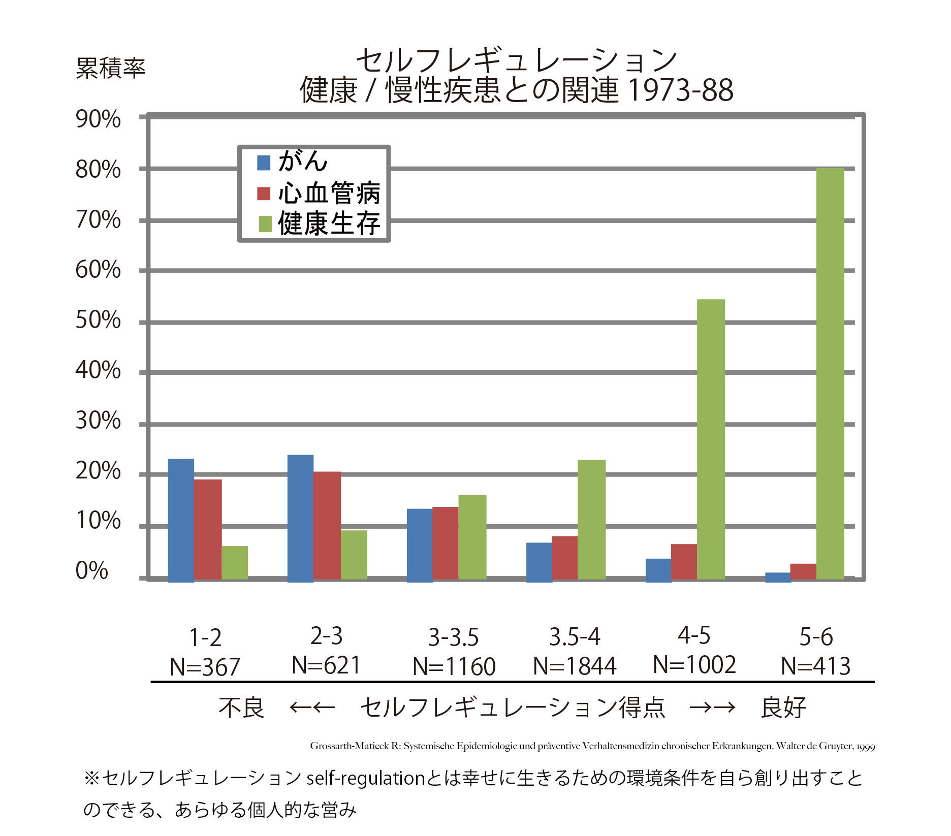 セルフレギュレーション図１